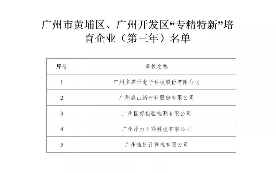 廣州佳帆專精特新培育入庫中標！政策利好加碼，專精特新企業發展步入&ldquo;快車道&rdquo;